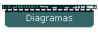 Diagramas