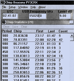 Copyright © 2009 PY3CRX Amateur Radio PY2PLL