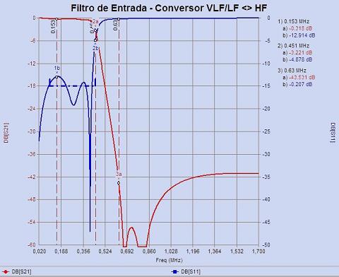 Copyright © 2009 PY3CRX Amateur Radio PY2PLL